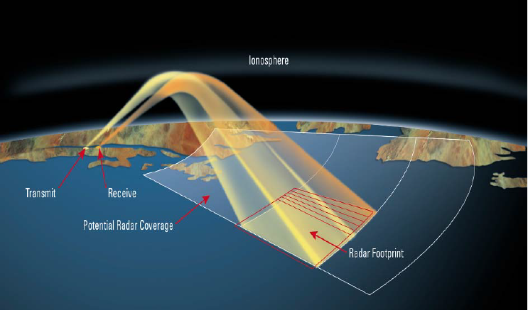 Jindalee Operational Radar Network achieves operational capability